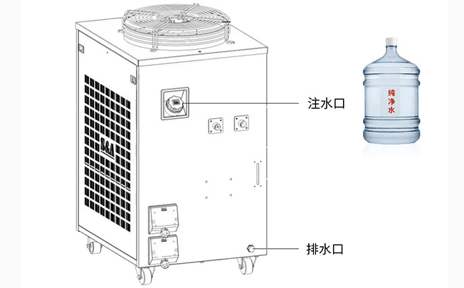 冷水機(jī)漏水