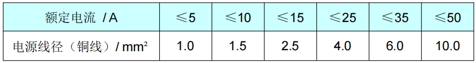 用電標準